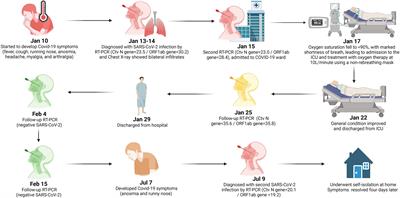 Mild reinfection with severe acute respiratory syndrome coronavirus 2 (SARS-CoV-2) Delta variant: First case report from Indonesia